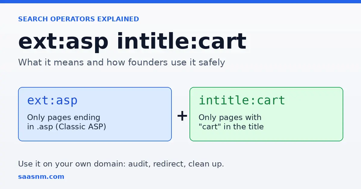 Diagram splitting the Google query ext:asp intitle:cart into its two operators: ext:asp for .asp pages and intitle:cart for pages with cart in the title